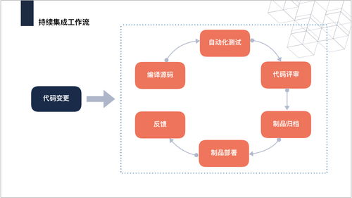 基于Coding制品庫的PHP項目持續集成實踐