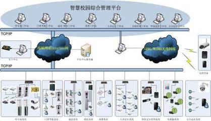 基于微信企業號的智慧校園智能一卡通家校通系統方案 信息系統集成服務的新篇章